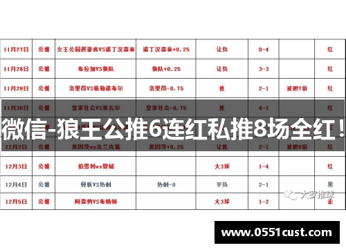 微信-狼王公推6连红私推8场全红！